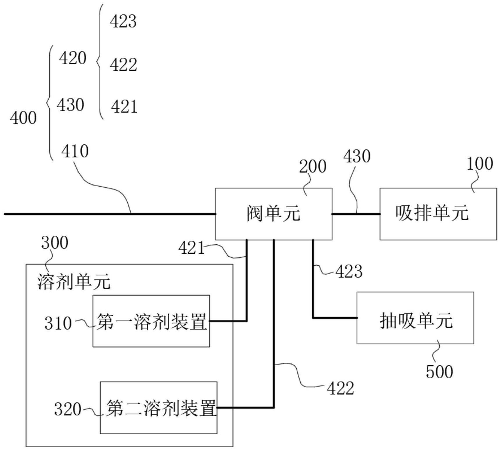 手术系统的制作方法