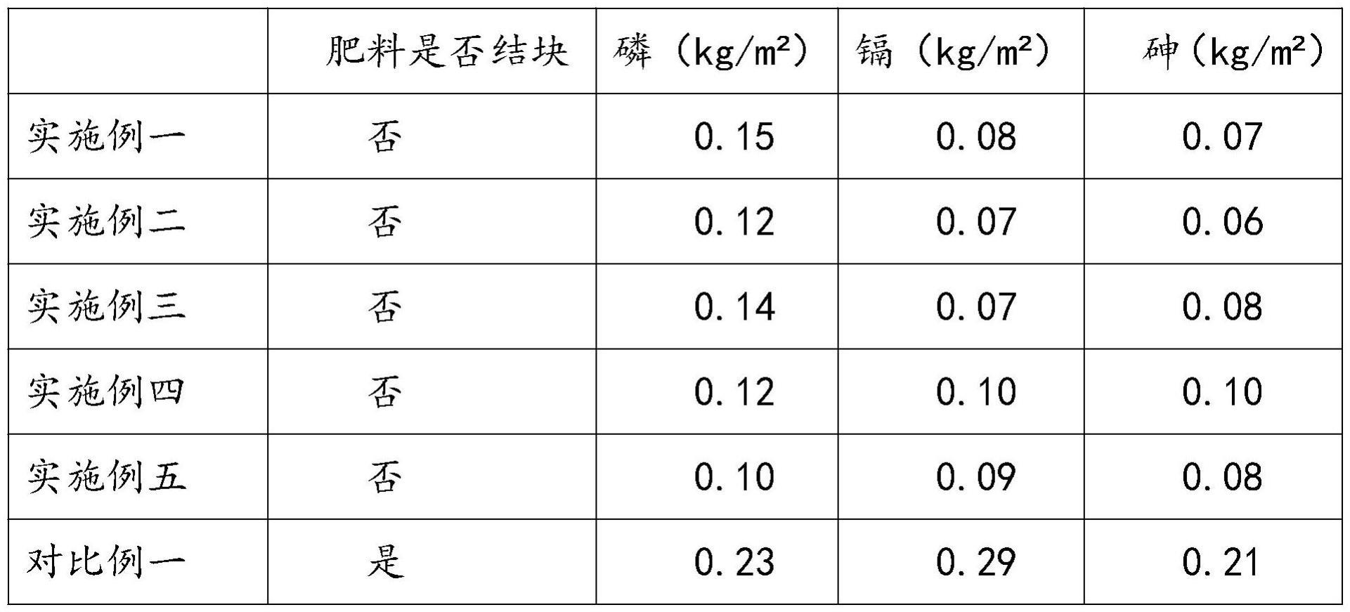 一种新型农作物肥料及其制备方法与流程