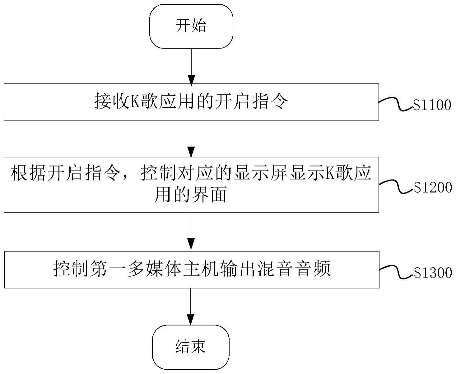 车载K歌系统的控制方法、系统、车辆及存储介质与流程