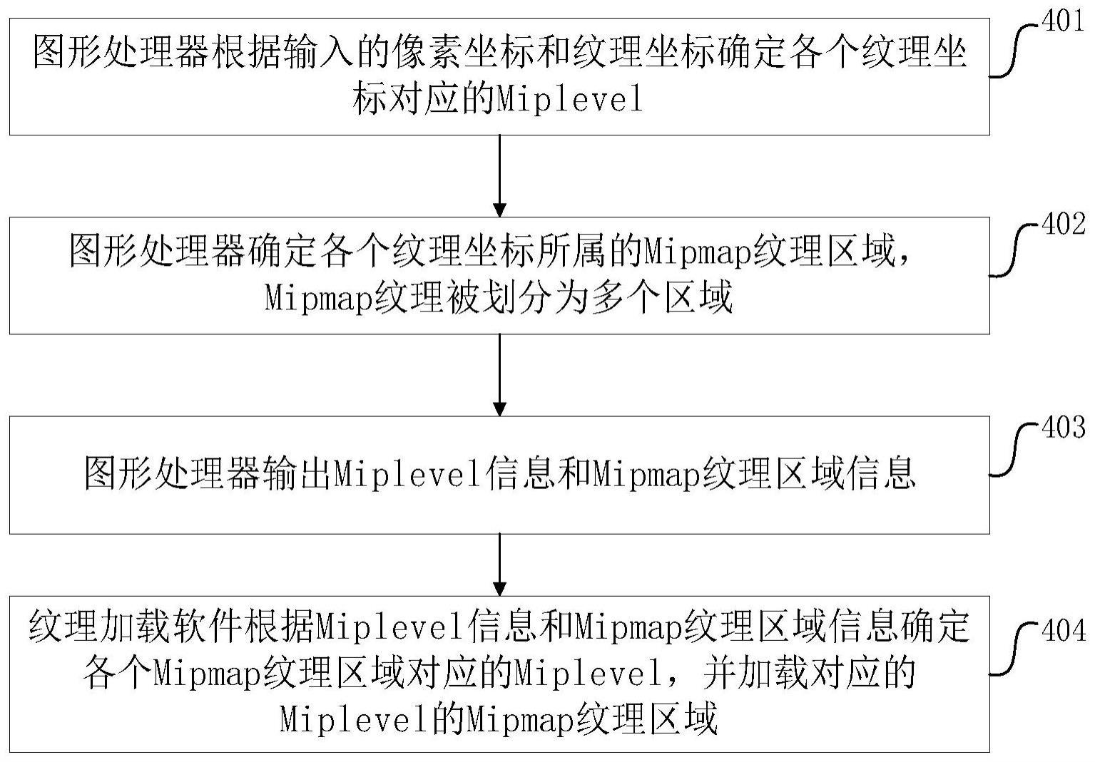 图形处理器、系统、装置、设备及方法与流程