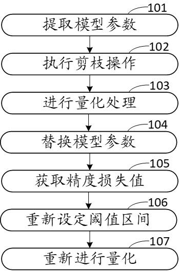 一种用于卷积神经网络的模型推理方法和装置