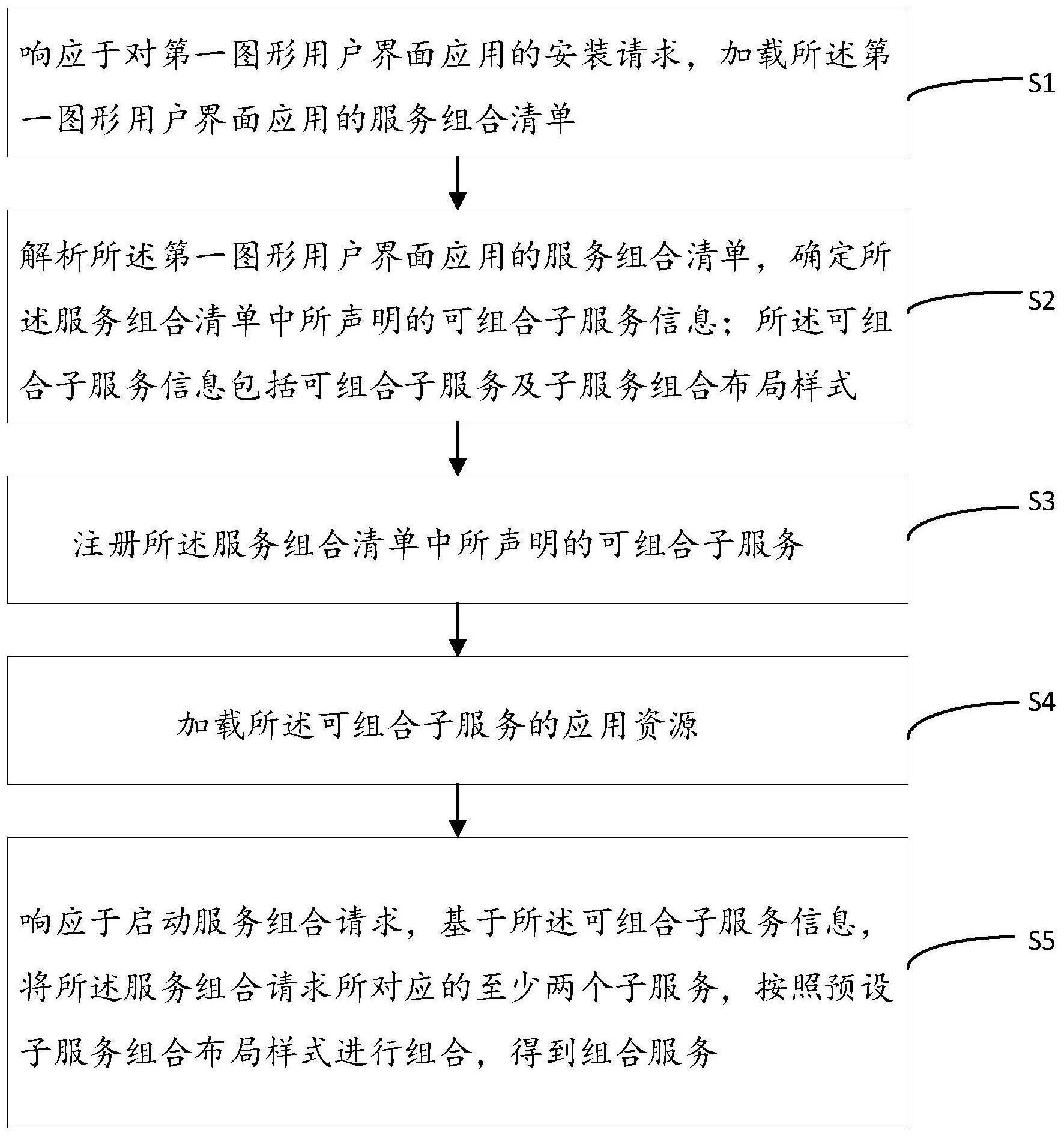 一种服务组合方法、装置、电子设备和存储介质与流程