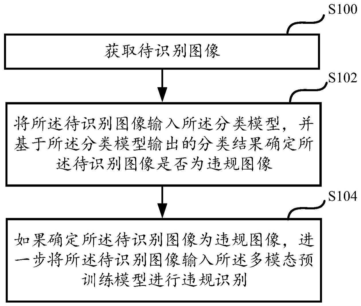 一种图像识别的方法、装置、电子设备及存储介质与流程