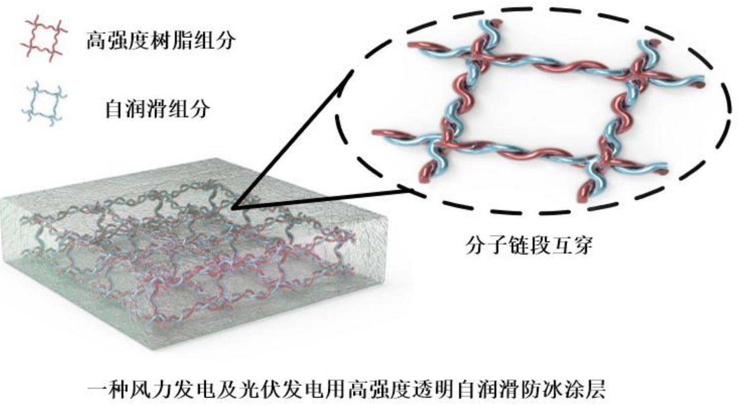 一种透明自润滑防冰涂层及其制备方法