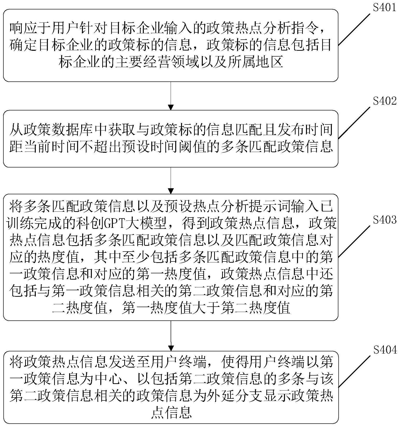 基于智能模型的政策热点分析方法、装置、介质及设备与流程