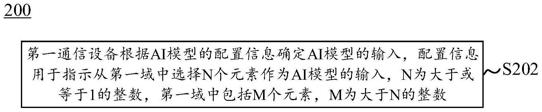 模型输入的确定方法及通信设备与流程