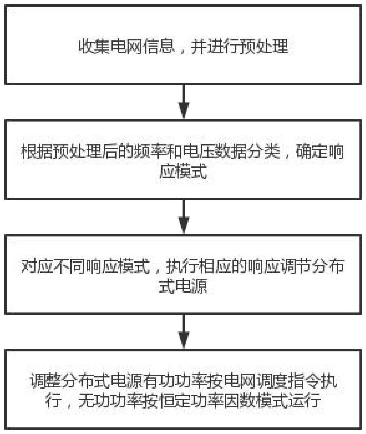 一种全范围协调的分布式电源控制方法及系统与流程