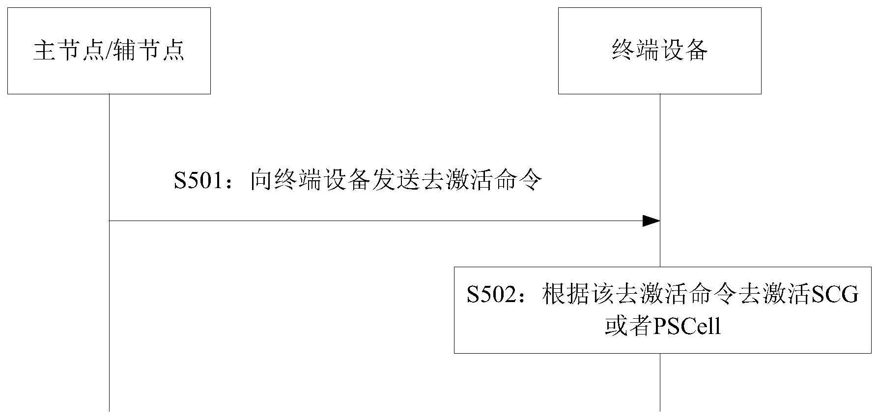 基于双连接配置的通信方法、装置、设备及存储介质与流程