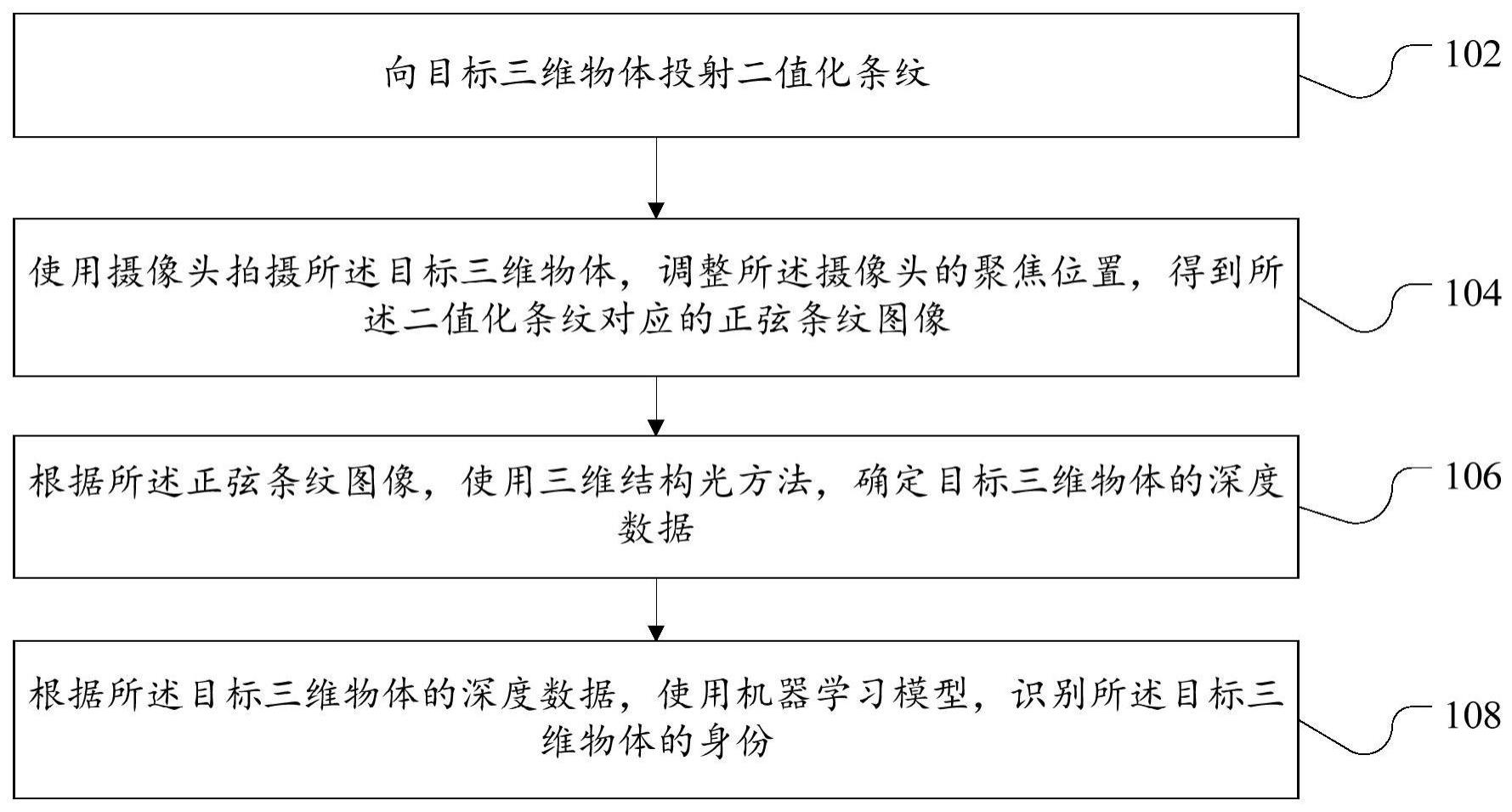 三维物体识别方法及装置与流程