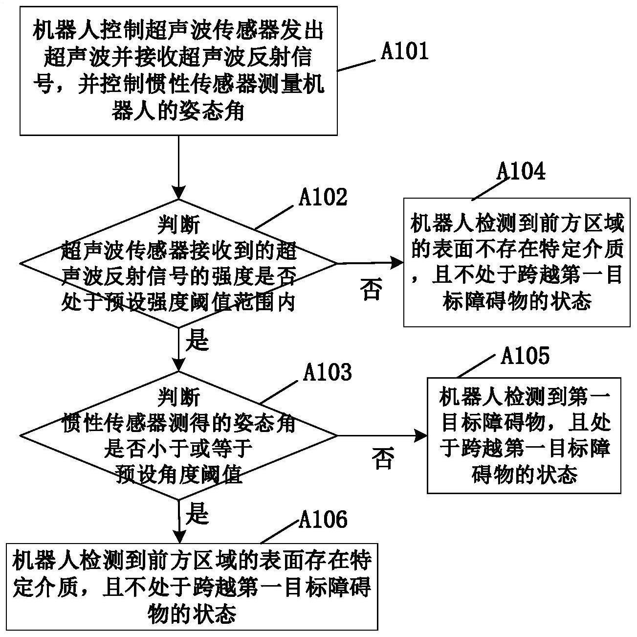 机器人行走环境检测方法、行走控制方法、机器人及芯片与流程