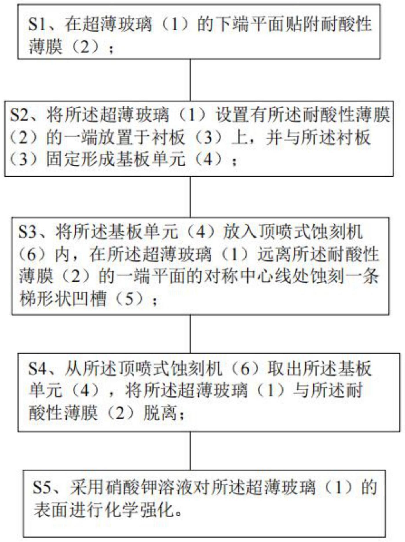 一种顶喷塑型超薄玻璃的制作方法与流程