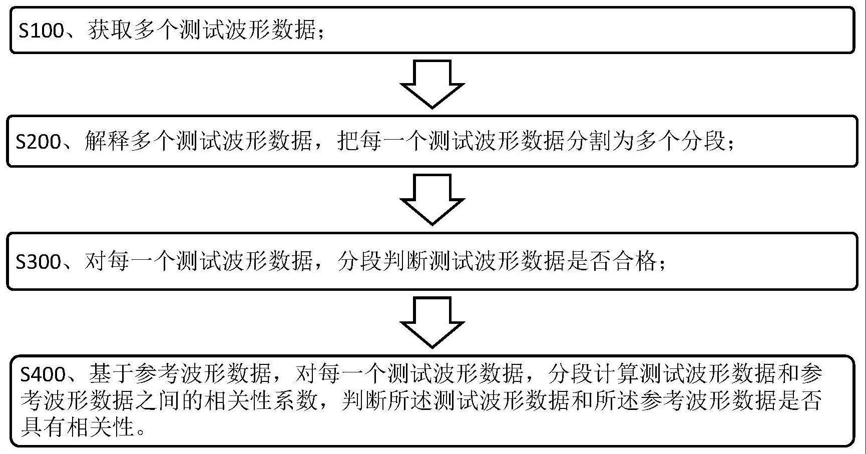 用于数据分析的相关性分析方法及装置与流程