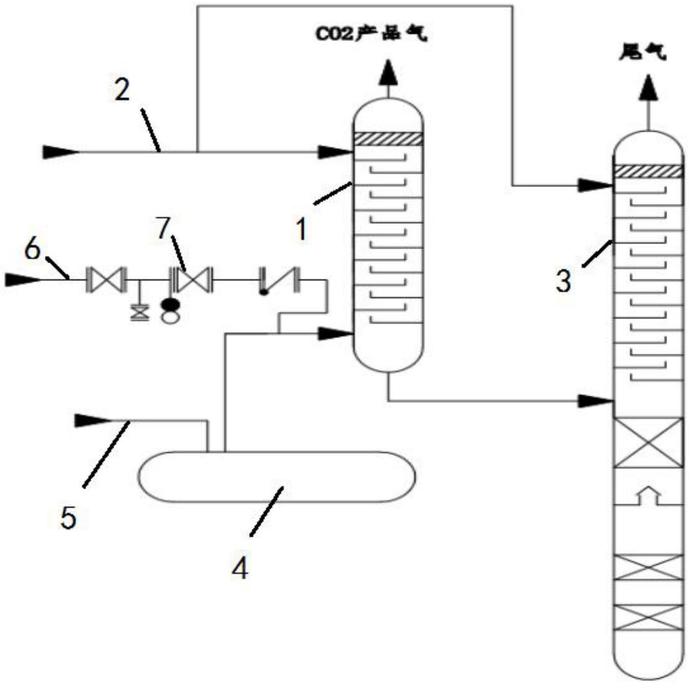 一种低温甲醇洗低负荷运行系统的制作方法