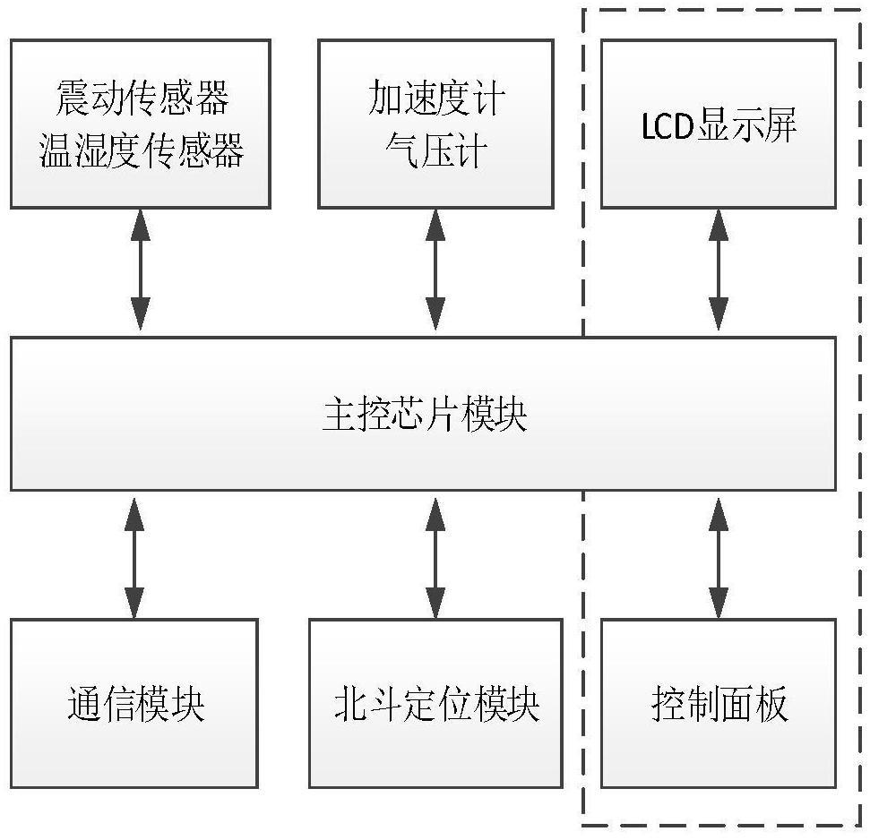 一种基于北斗的手持式信息采集上报终端的制作方法