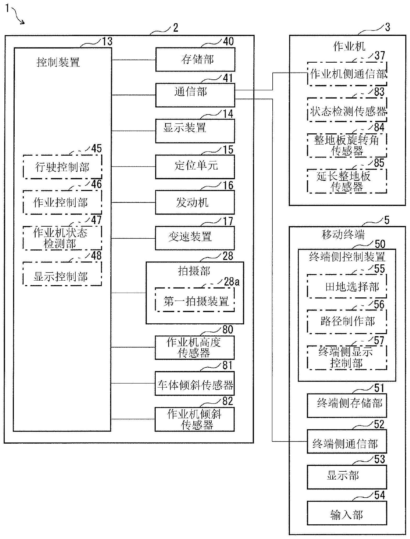 作业方法、作业车辆以及作业系统与流程