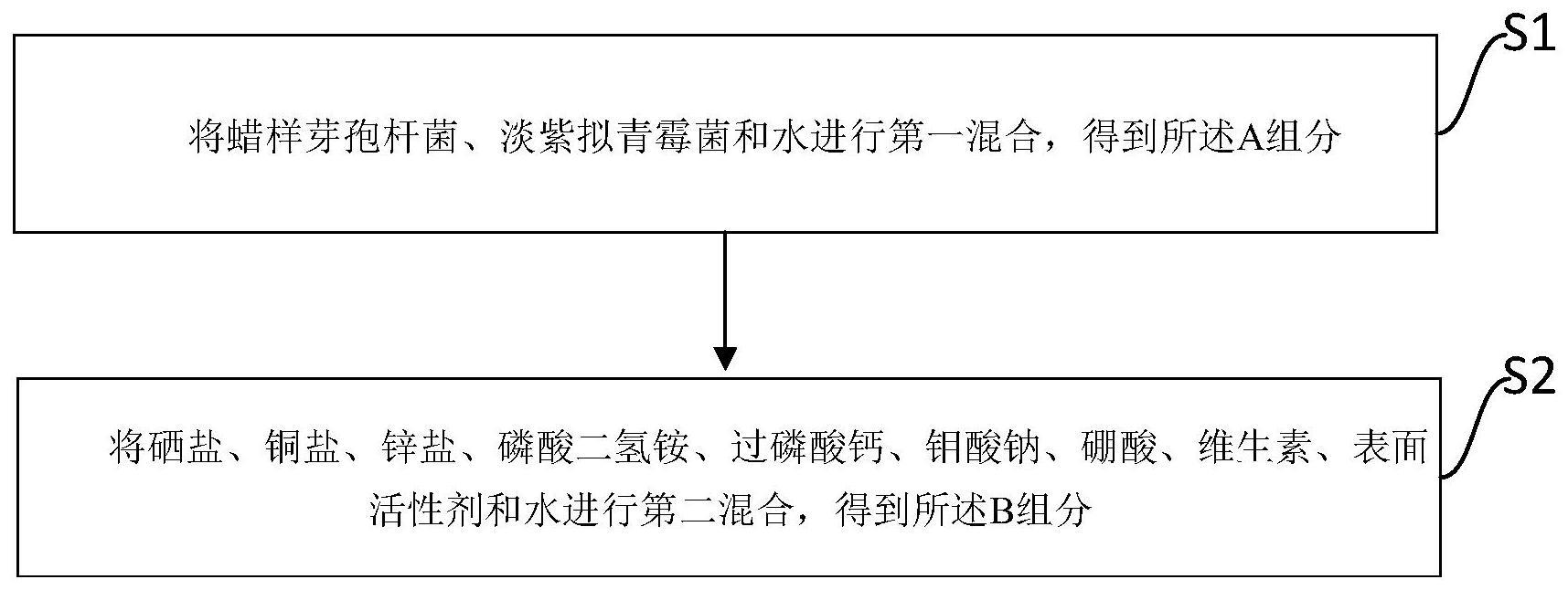 提高农作物SOD含量和硒、锌含量的营养液及其制备方法与流程