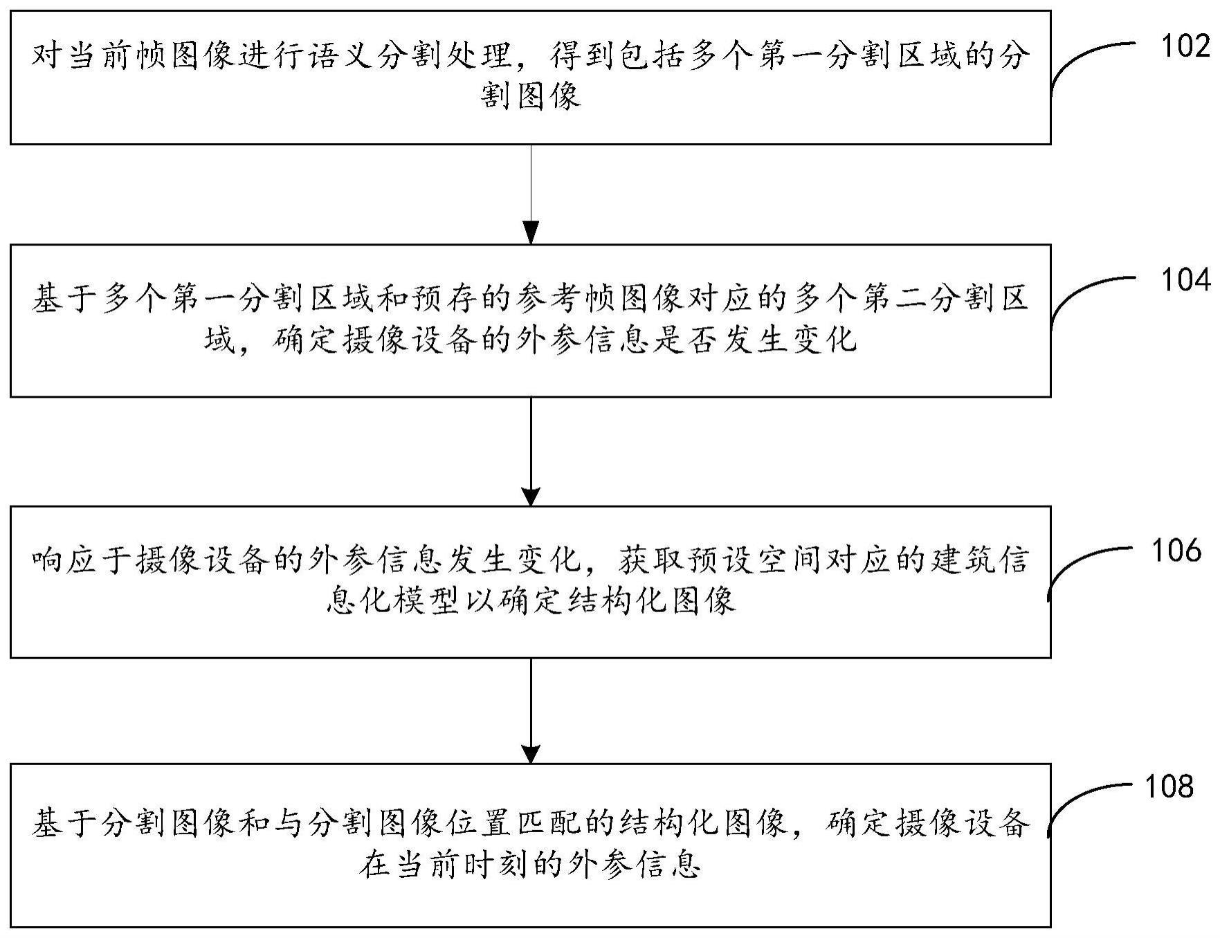 摄像设备的外参标定方法、电子设备和存储介质与流程