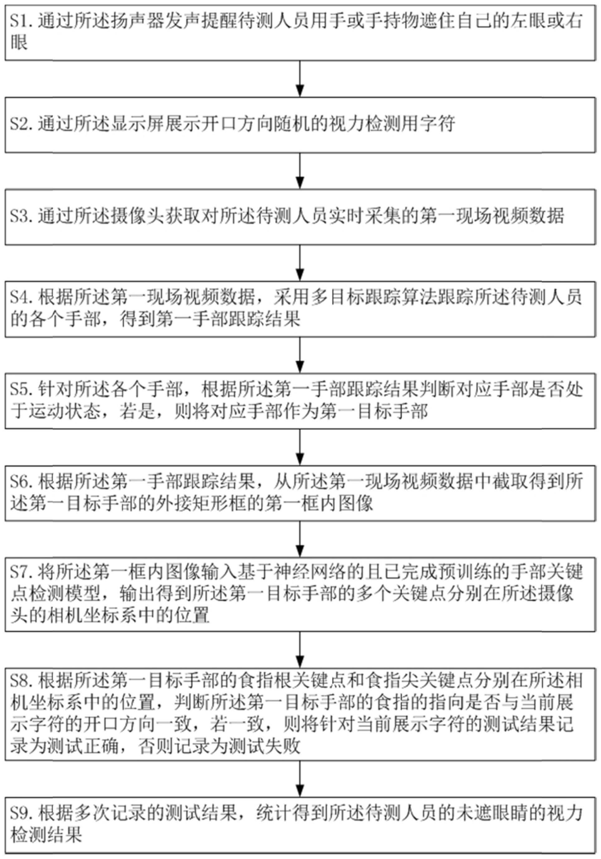 一种互动式视力检测方法、装置、系统、设备及存储介质与流程