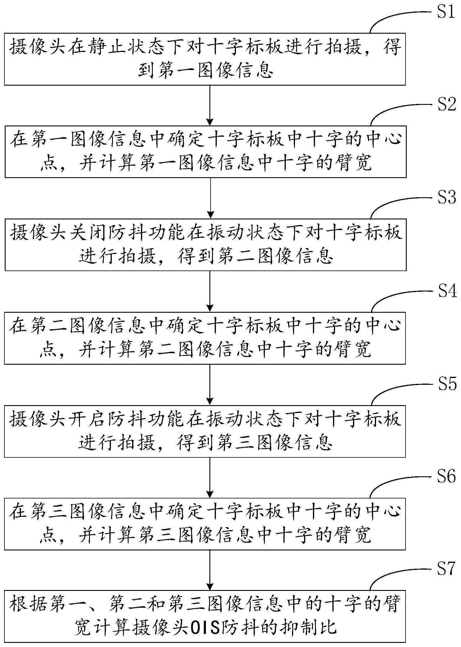 基于十字标板的OIS防抖性能测试方法及测试装置与流程