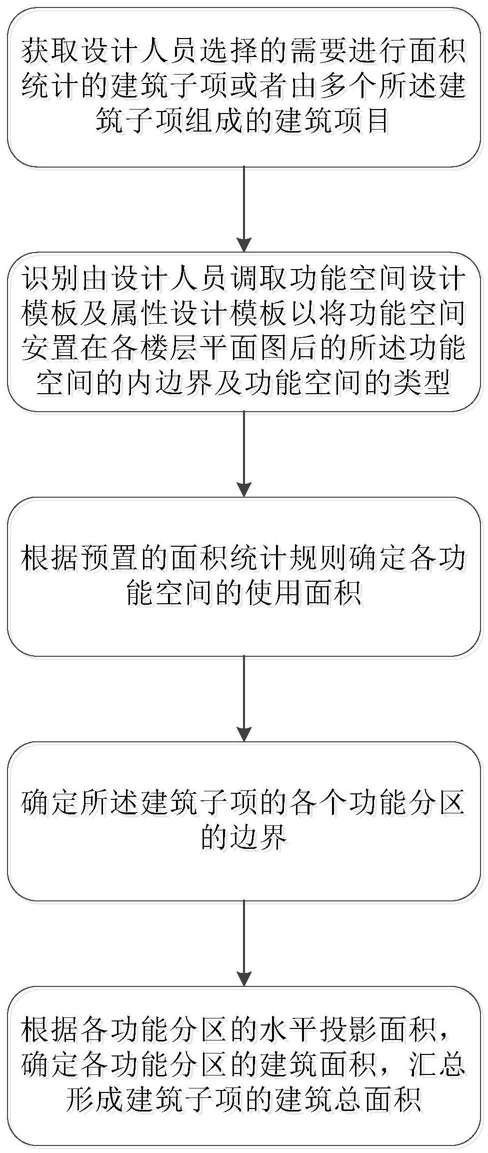 一种基于建筑辅助设计的建筑面积及经济指标计算方法与流程