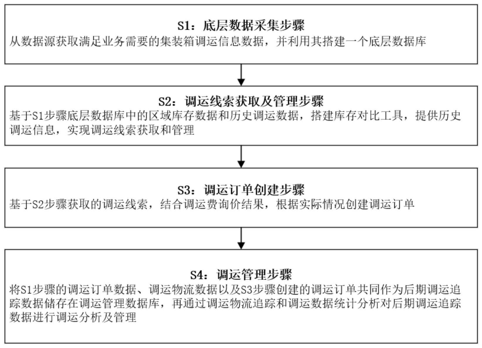 一种集装箱资产物流管理方法及系统与流程