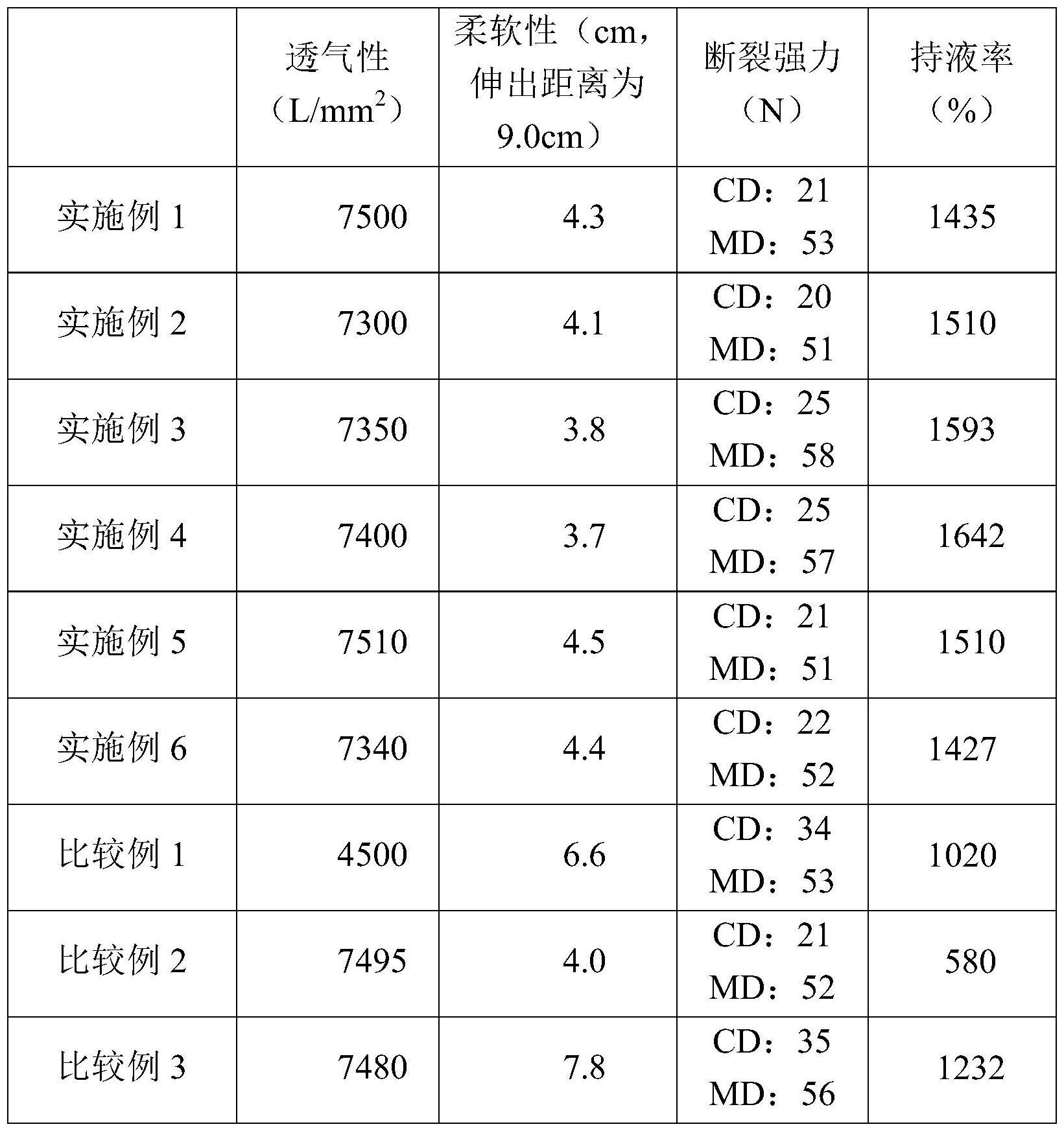 一种高持液率抗菌水刺非织造基材、其制备方法以及面膜与流程