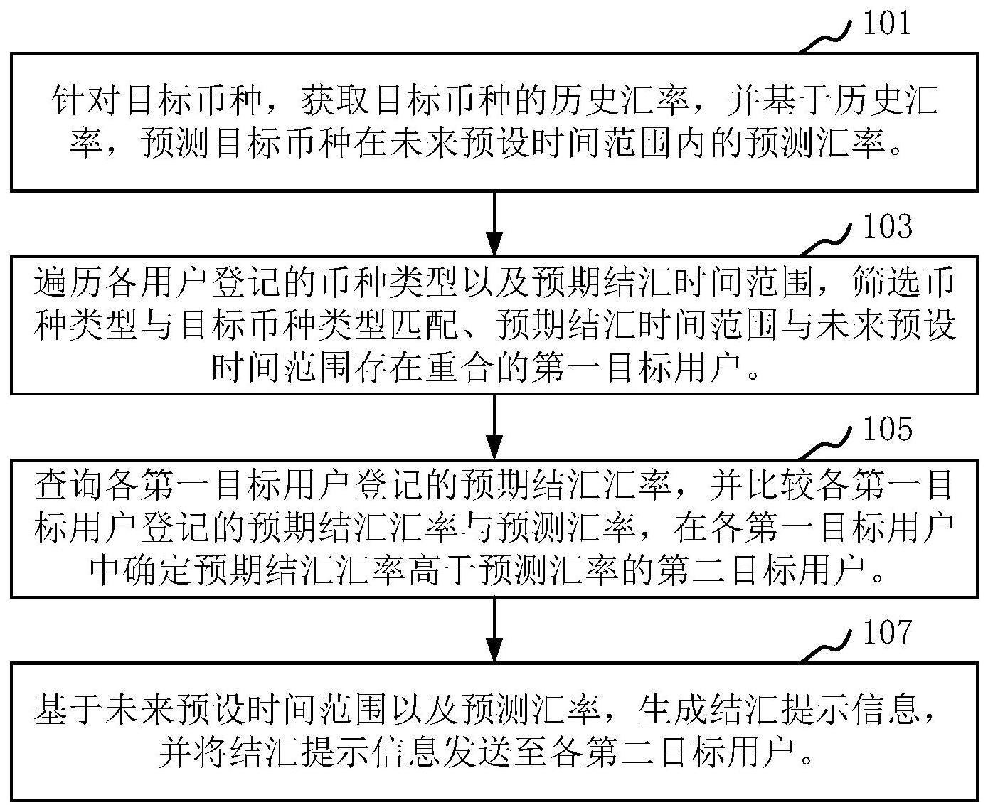 结汇提示方法、装置、计算机设备、存储介质与流程