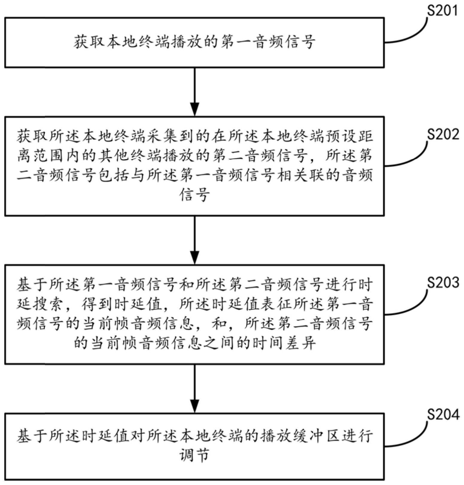 一种播放缓冲区调节方法、装置、存储介质以及电子设备与流程