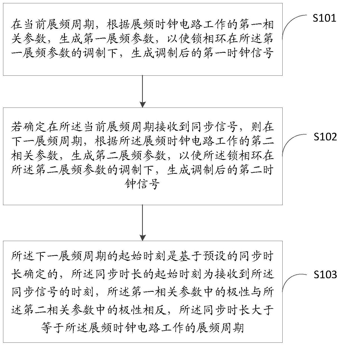 一种展频参数生成方法、展频时钟电路及显示设备与流程