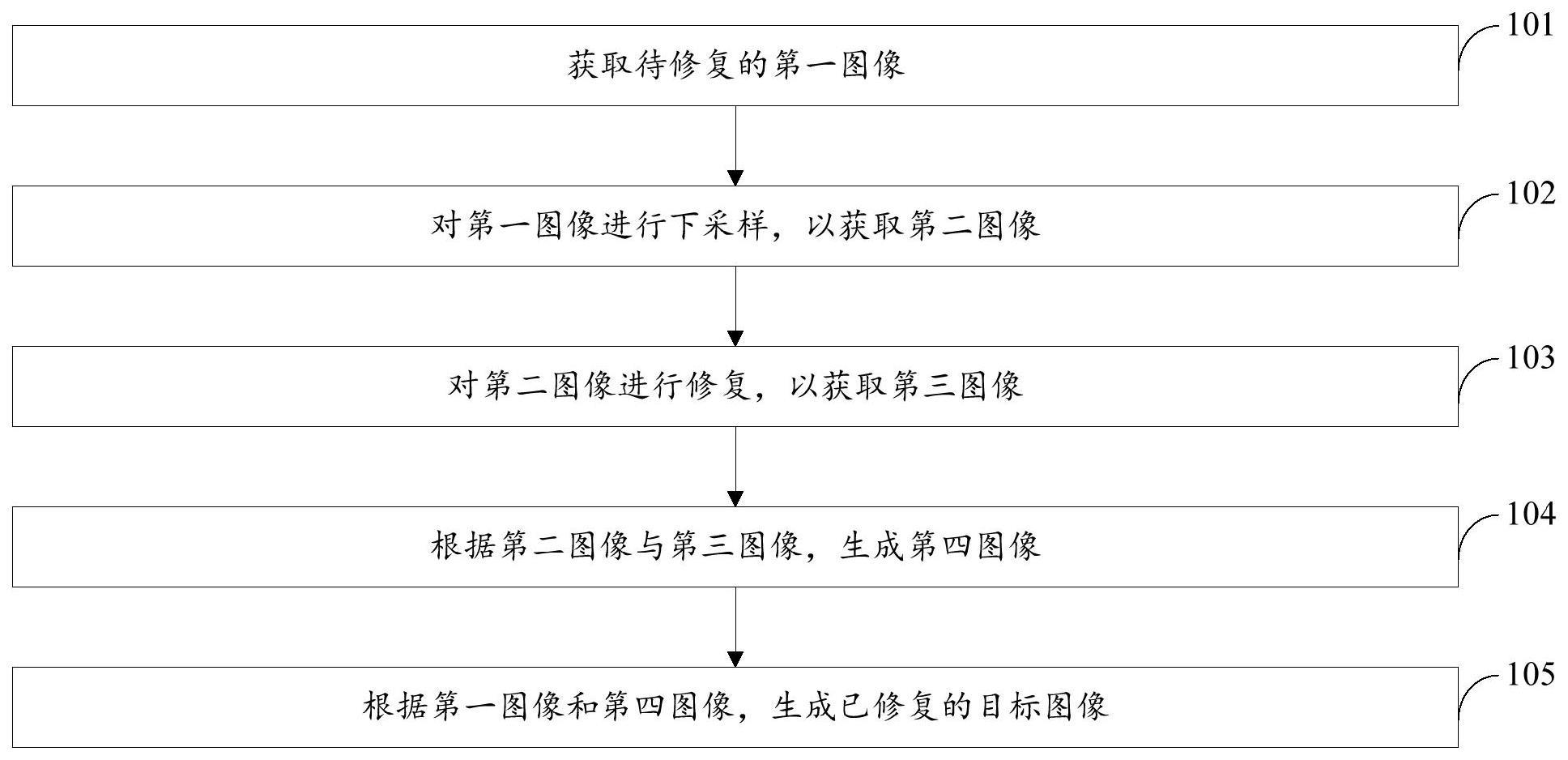 图像修复方法、装置、电子设备和存储介质与流程