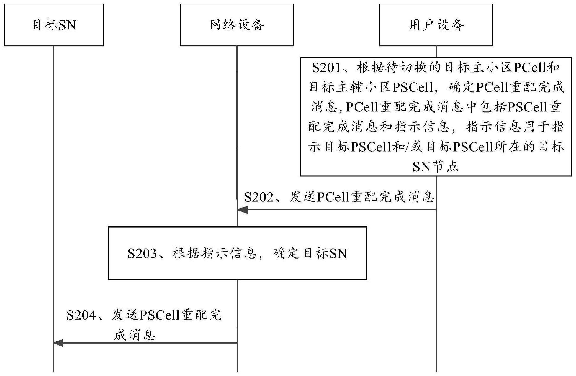 信息处理方法、装置、设备及存储介质与流程