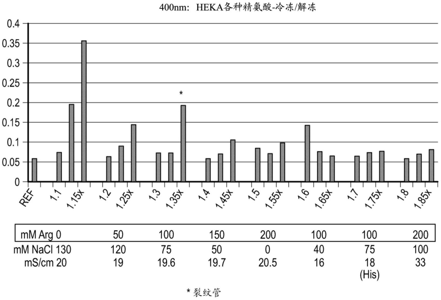 抗SIGLEC-8抗体制剂的制作方法