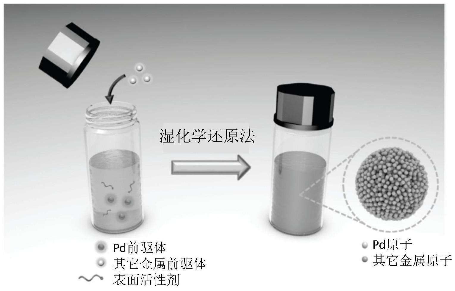 非晶钯基纳米粒子的合成方法及催化应用