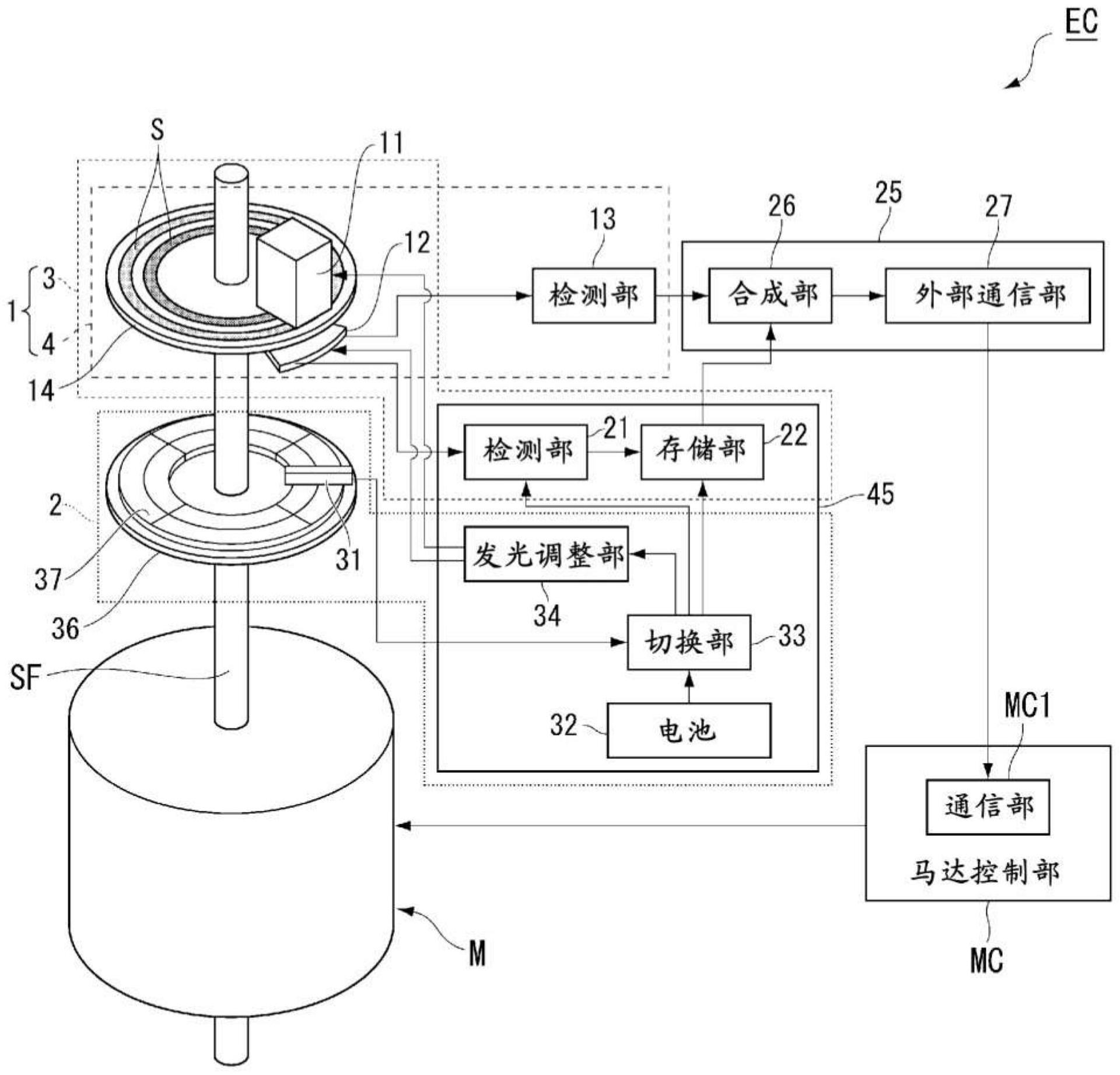 编码器装置、驱动装置、载置台装置以及机器人装置的制作方法