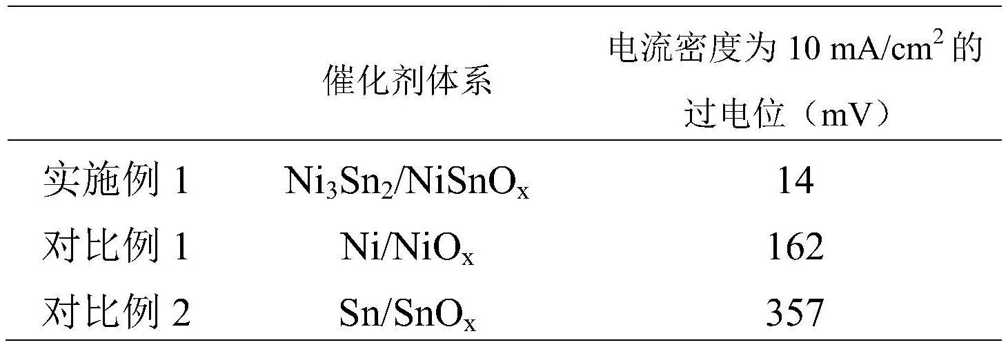 一种镍锡复合物及其制备方法和应用