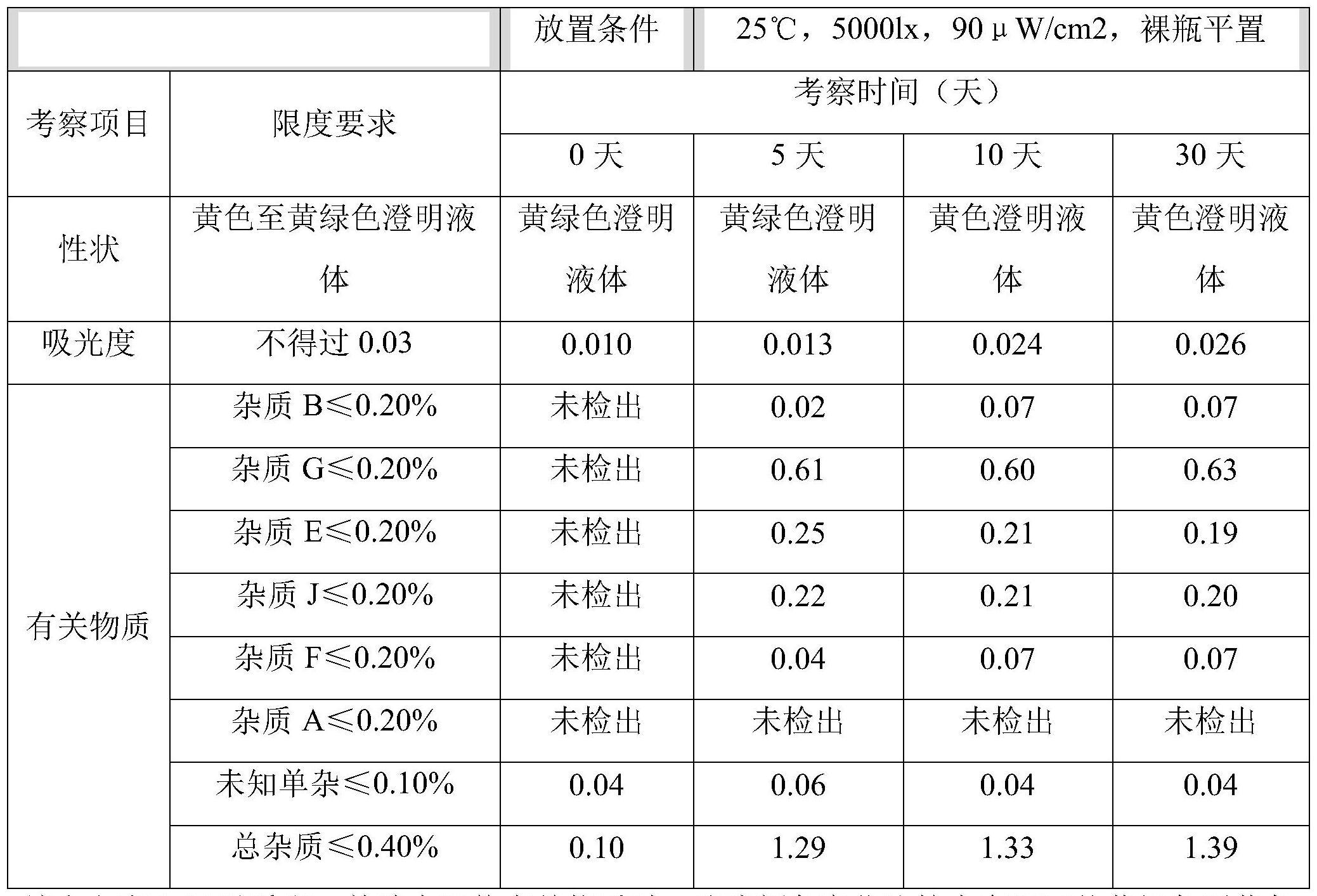 一种左氧氟沙星注射液杂质检测方法与流程