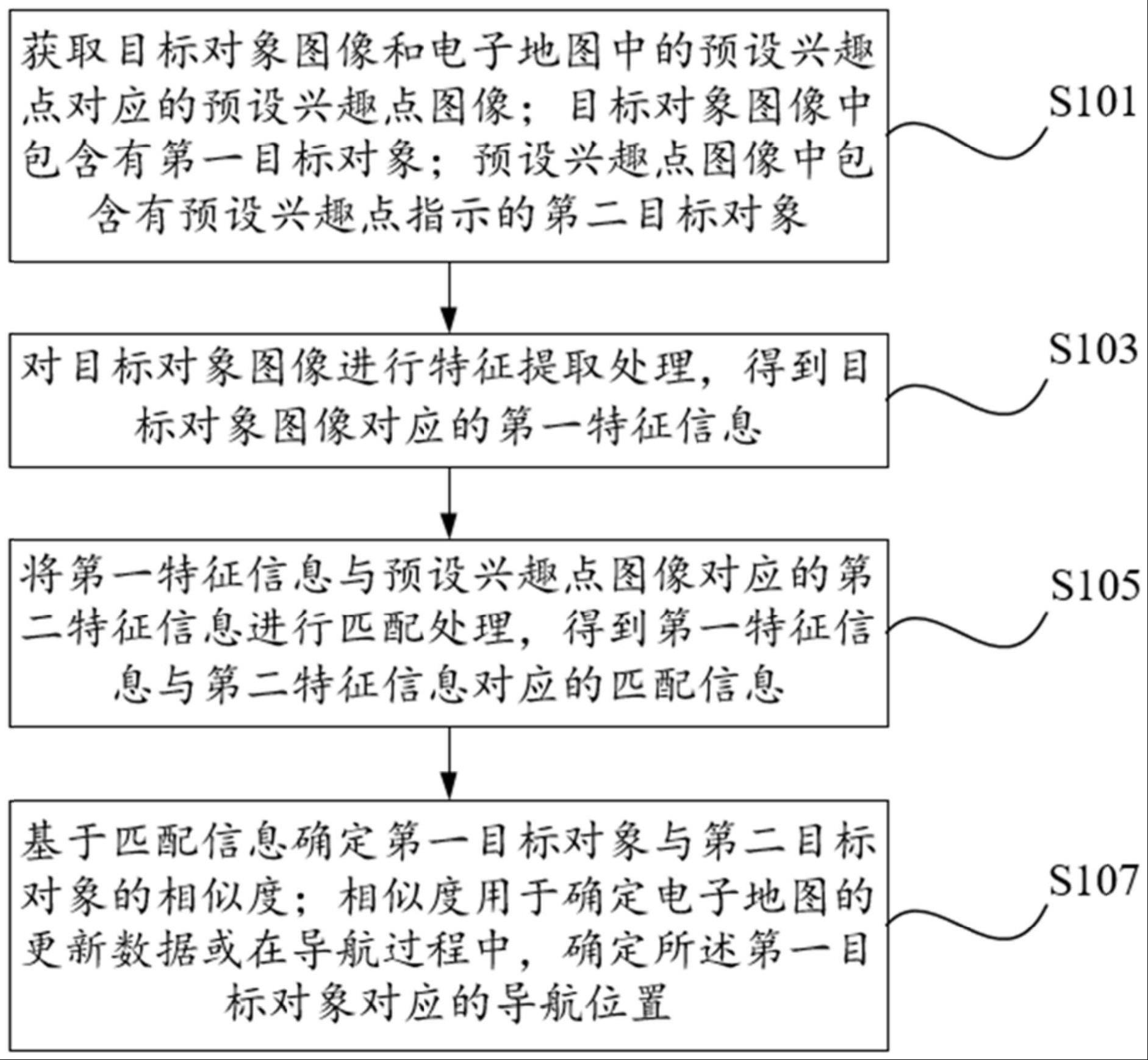 电子地图中的对象匹配方法、装置、设备及存储介质与流程