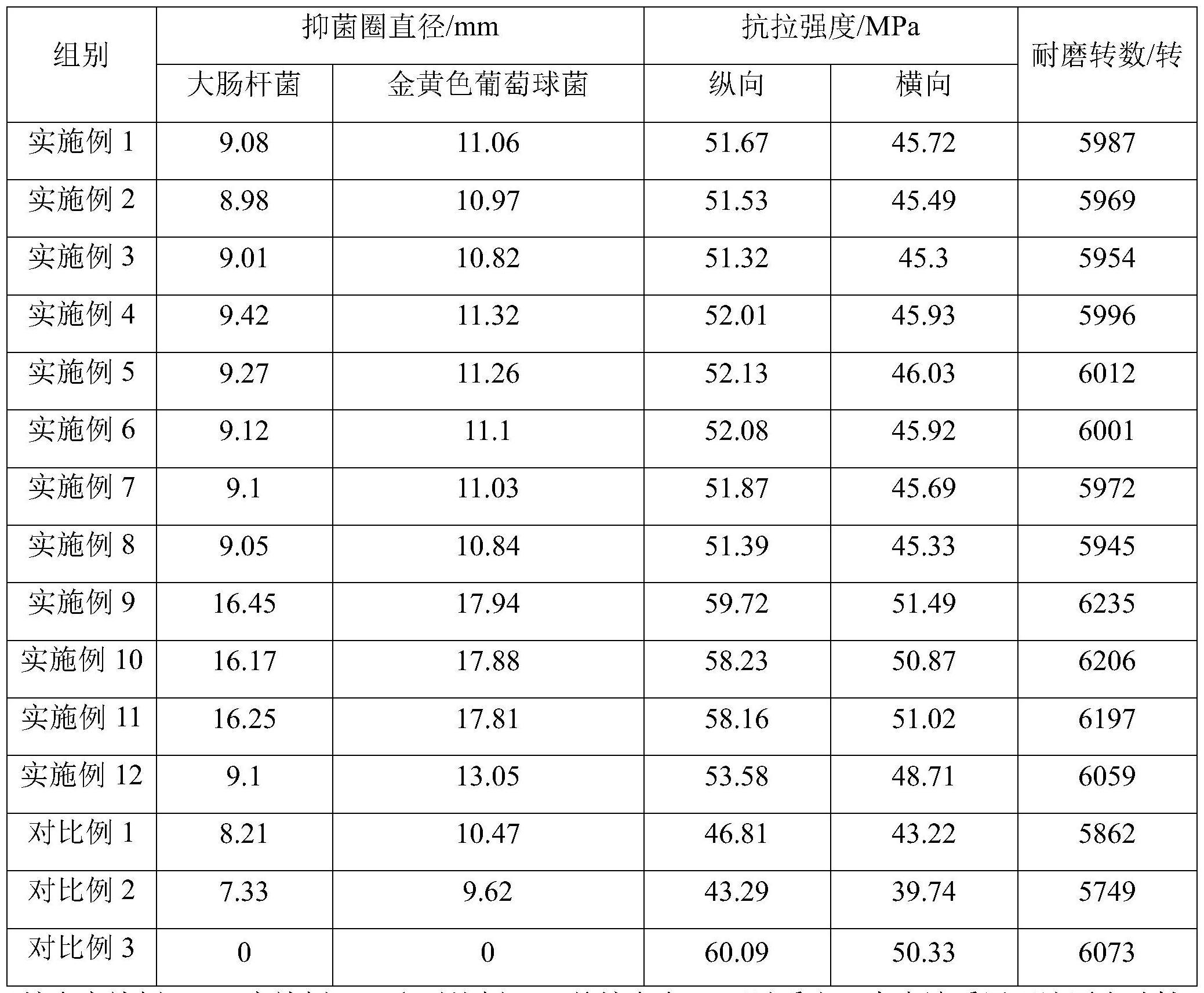 一种环保降解纸塑复合材料，制备方法及其应用与流程