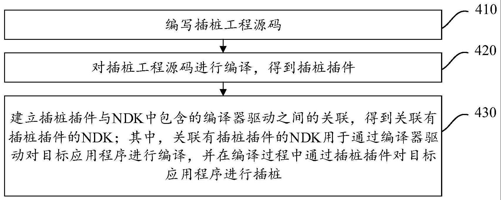 NDK的生成方法、装置、设备、存储介质及程序产品与流程