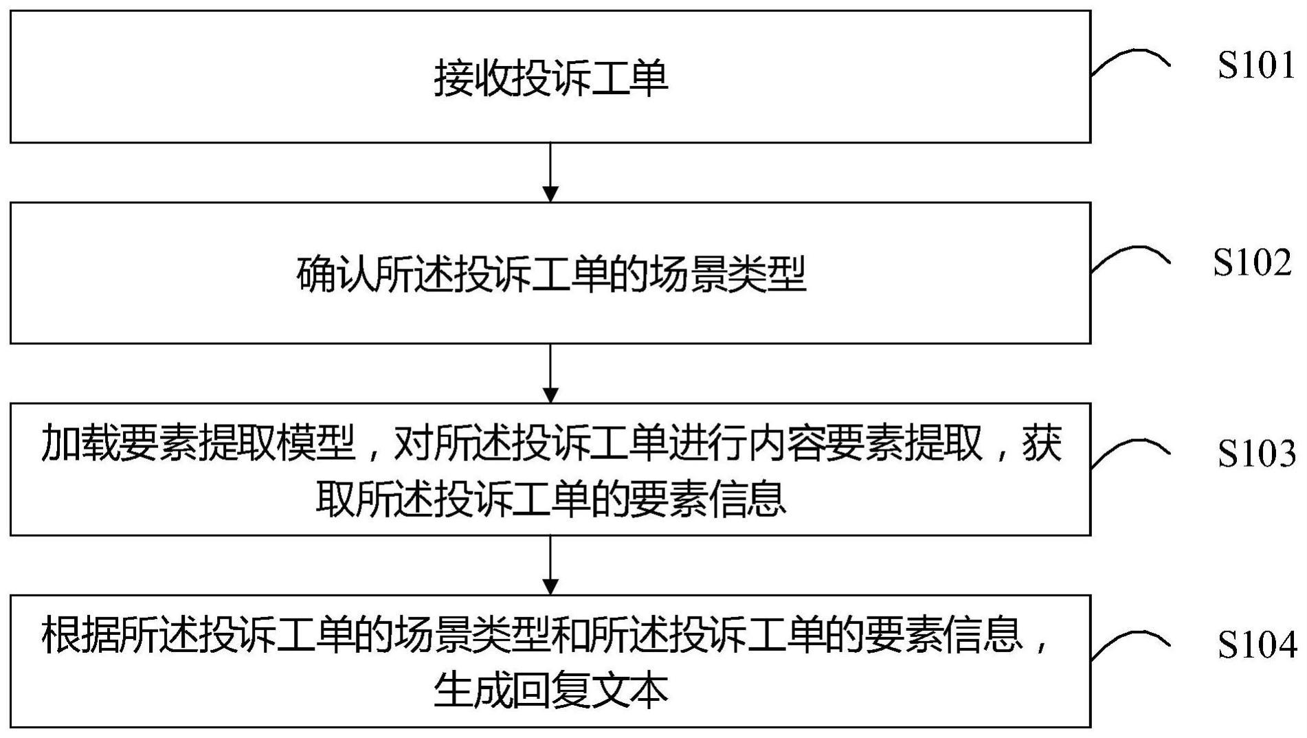 投诉工单智能处理方法、装置、设备及存储介质与流程