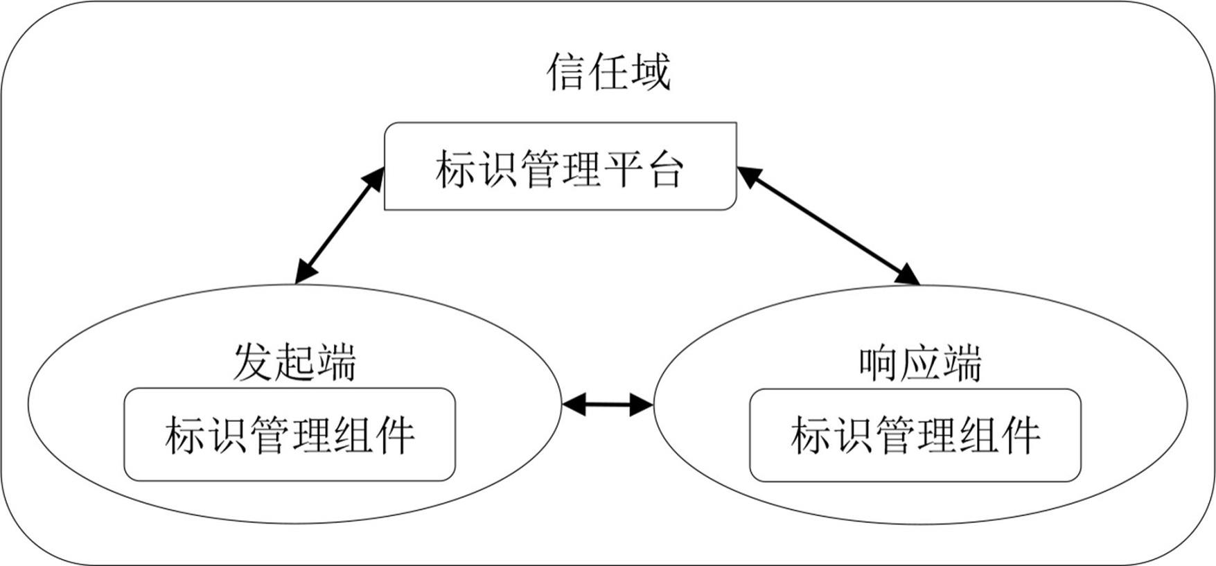 一种基于端到端IPv6密码标识的可信通信方法及系统与流程