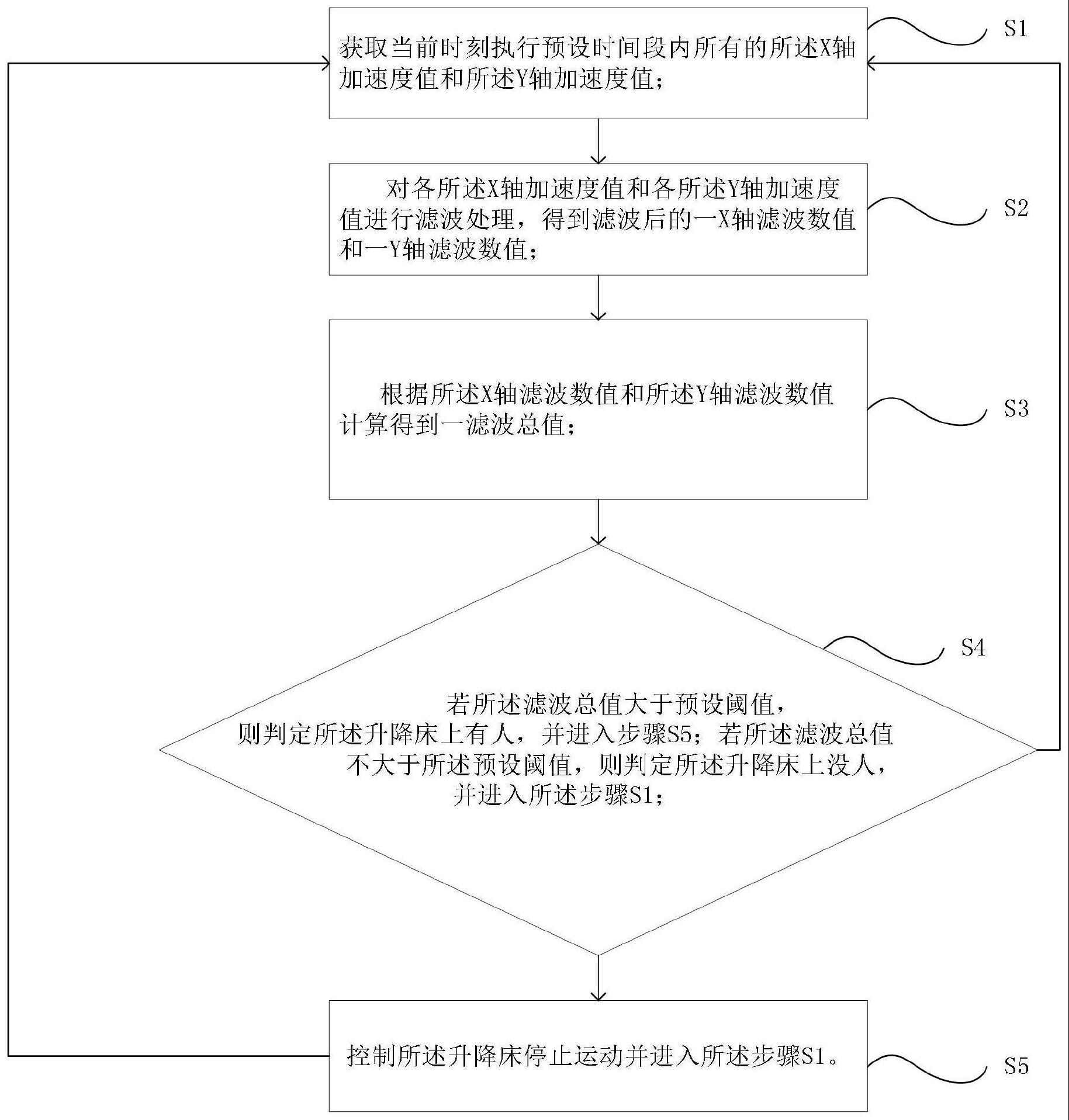 一种基于六轴传感器的人体检测方法及系统与流程