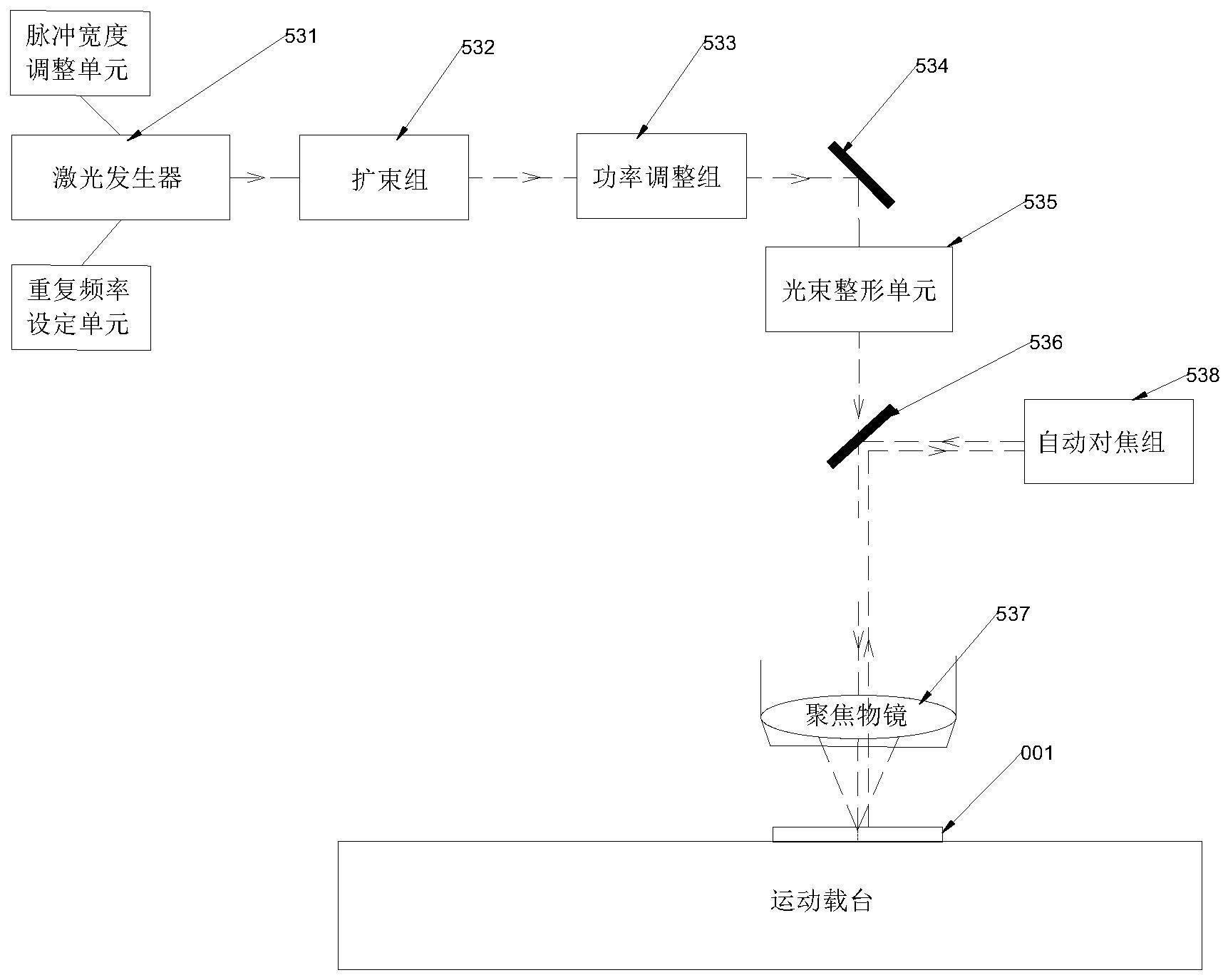 一种SDBG激光隐形切割设备及切割方法与流程