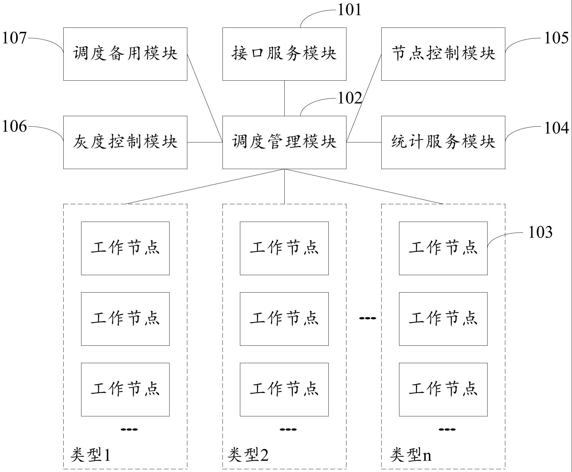 任务调度系统及方法、设备与流程