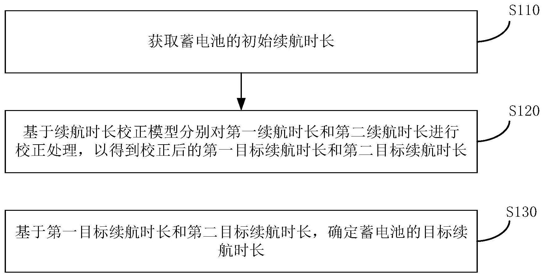 蓄电池的续航时长确定方法、装置、设备、介质及产品与流程