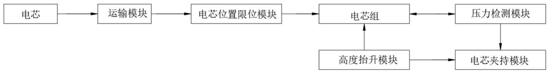 一种基于压力检测的电芯压制控制系统的制作方法