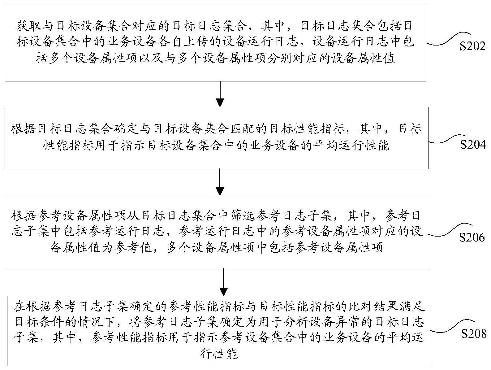 设备异常的定位分析方法和装置、存储介质及电子设备与流程