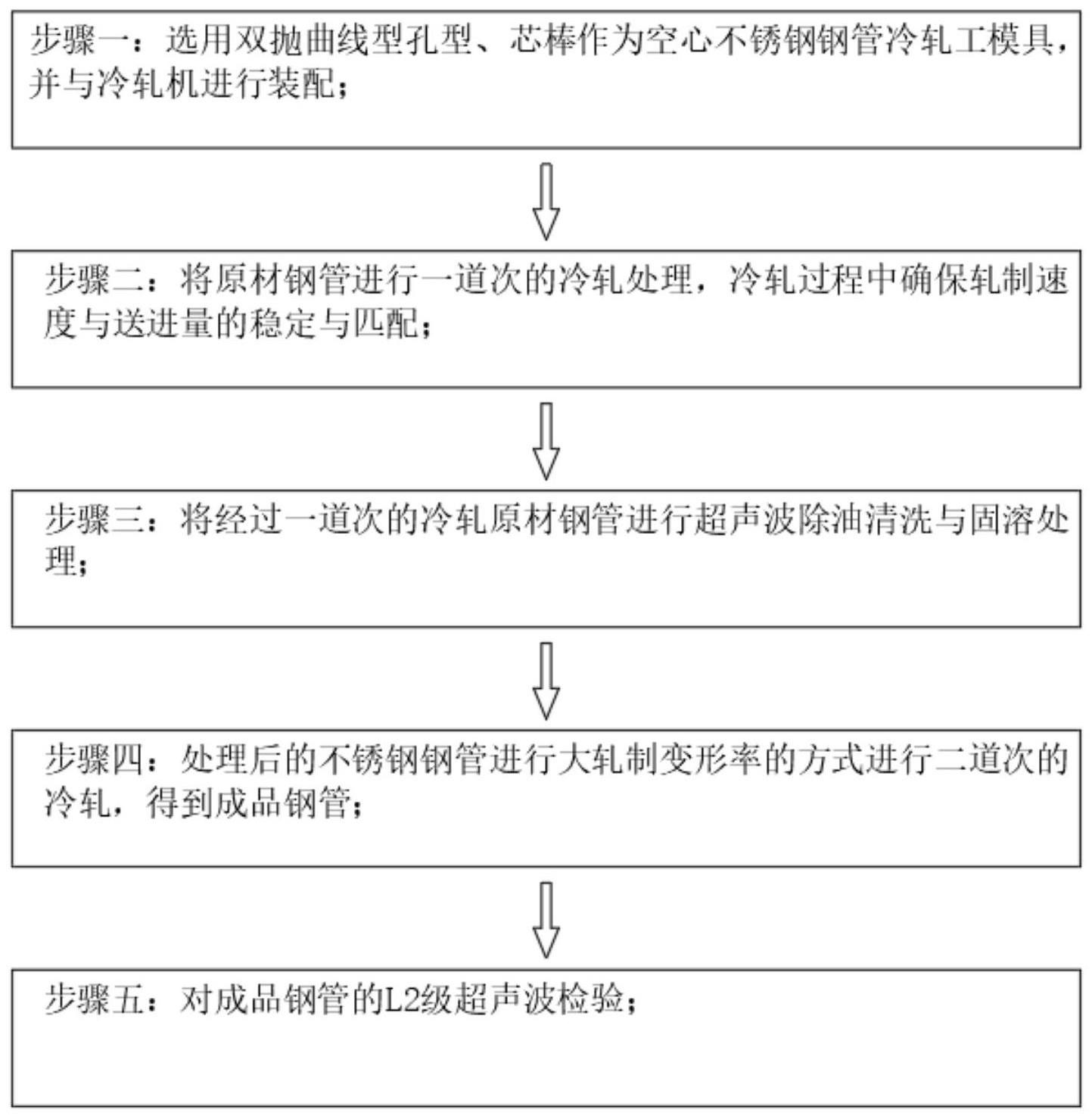 一种奥氏体不锈钢管两辊冷轧大变形加工工艺的制作方法