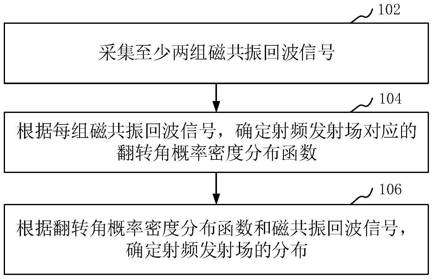 射频发射场检测方法、装置、磁共振系统和存储介质与流程