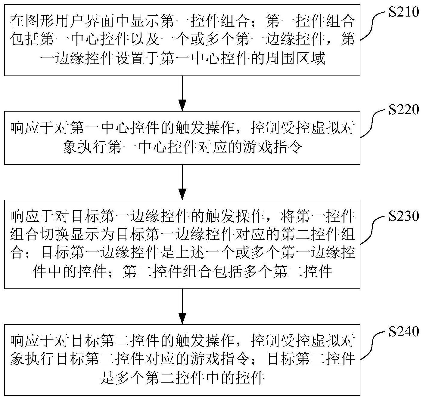 游戏控制方法、游戏控制装置、存储介质与电子设备与流程